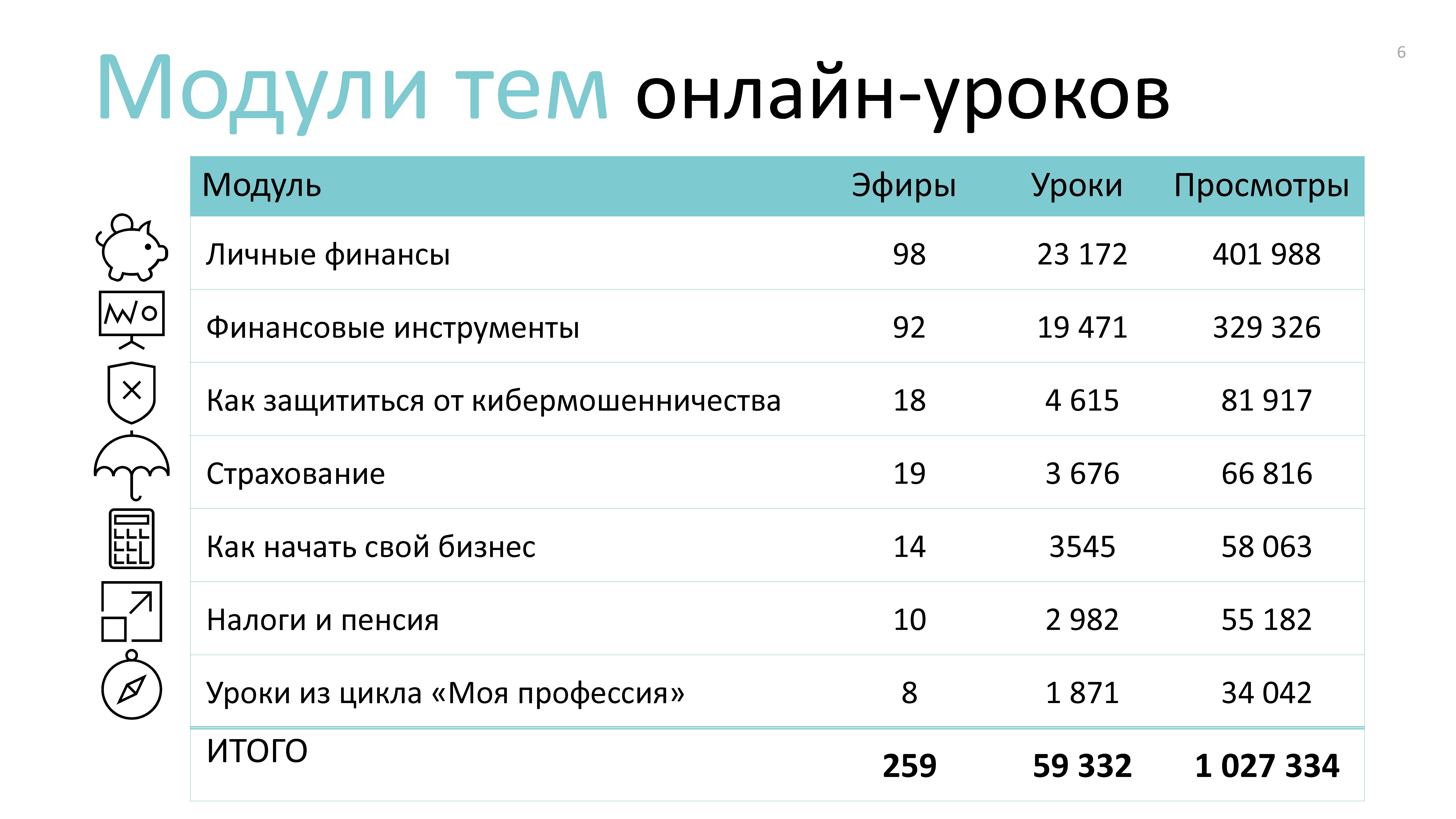 Бизнес план по финансовой грамотности 5 класс