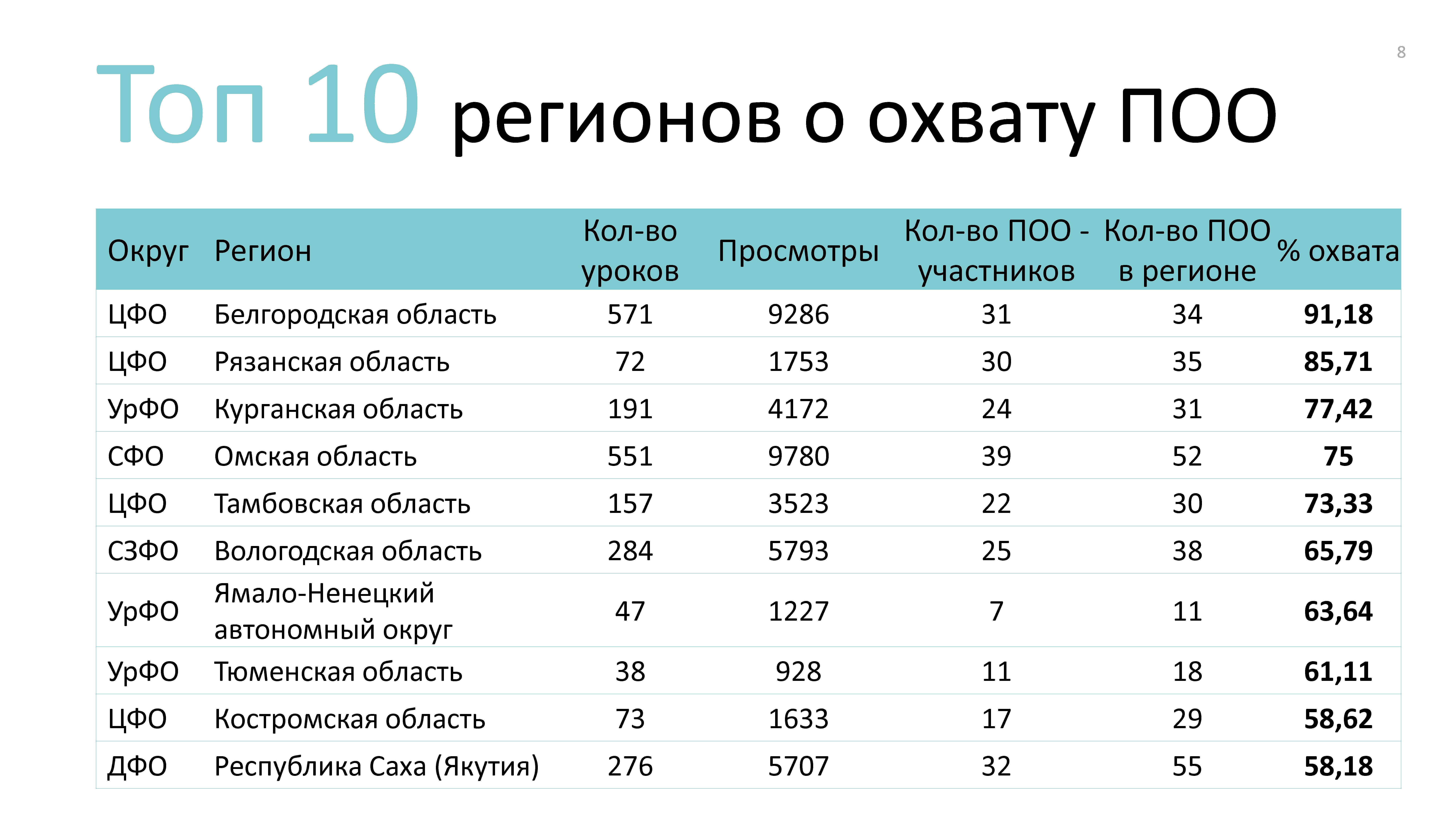 Финансовая грамотность результаты. Топ регион. Онлайн уроки финансовой грамотности 2021. Финансовая грамотность рейтинг стран. Результаты стран по финансовой грамотности 2020.