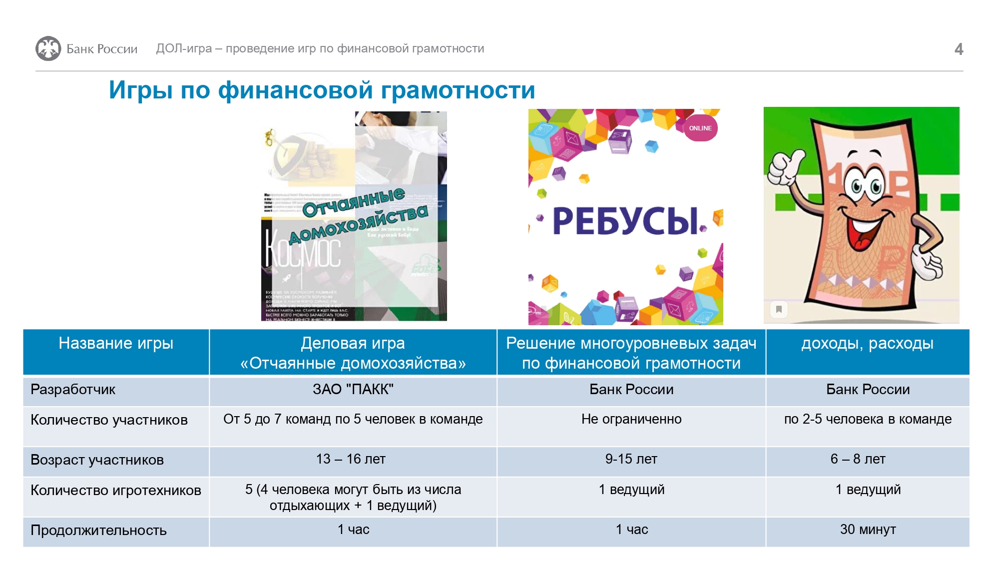 Региональная учебная лаборатория финансовой грамотности - Центральный банк Российской  Федерации запускает проект ДОЛ-игра